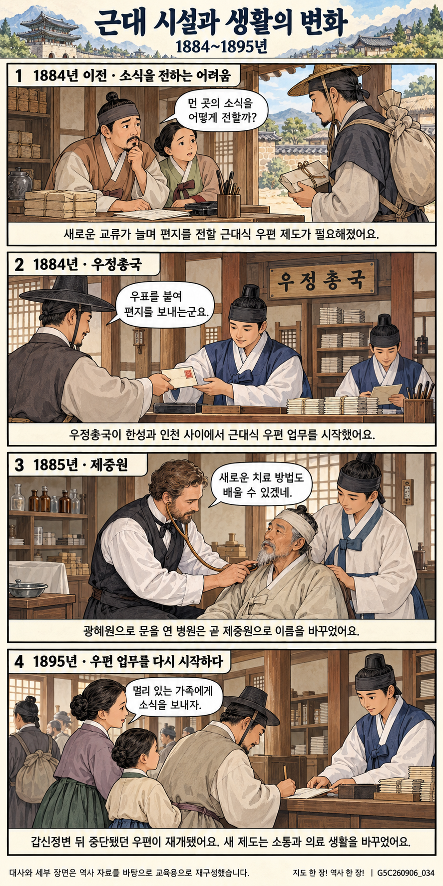 근대 시설과 생활의 변화 4컷 학습만화