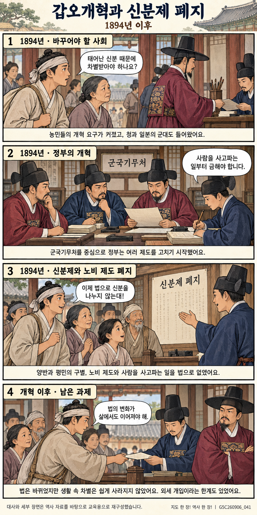 갑오개혁과 신분제 폐지 4컷 학습만화