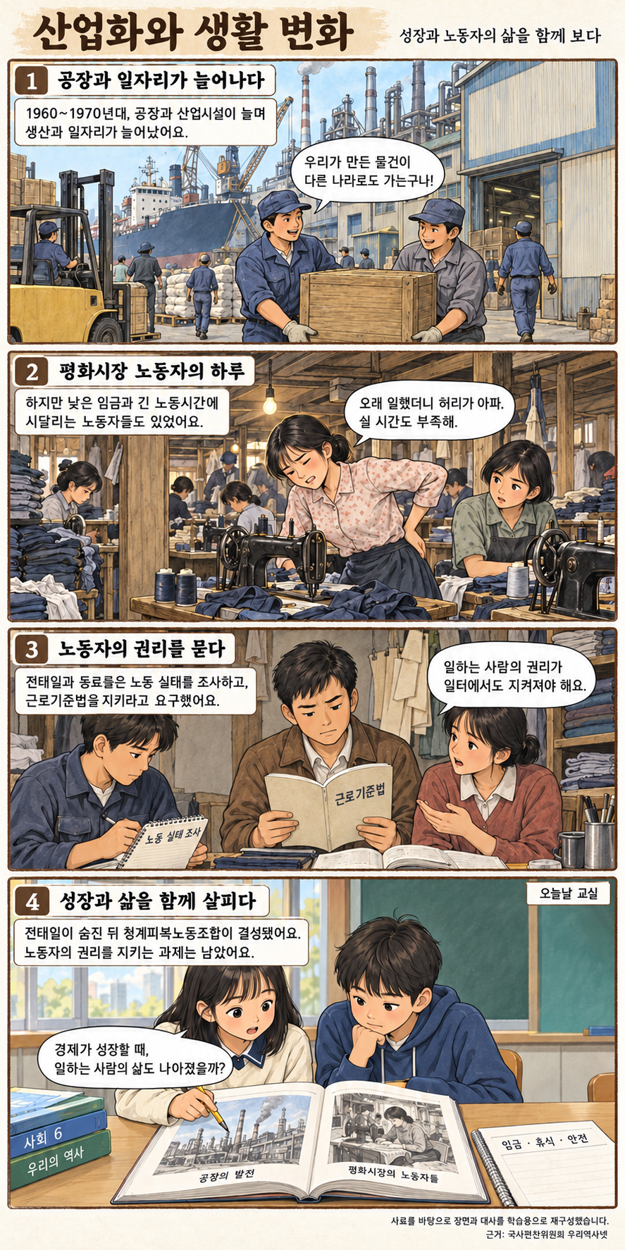 산업화와 생활 변화 4컷 학습만화